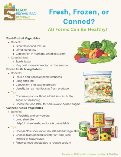 Informational flyer comparing fresh, frozen, and canned fruits and vegetables with benefits, tips, and illustrations of fresh produce, frozen bags, and canned food.