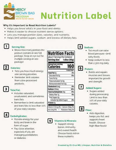 Infographic explaining how to read a nutrition label, highlighting sections on calories, fats, sodium, carbohydrates, protein, and fiber with brief descriptions and nutrition facts panel.